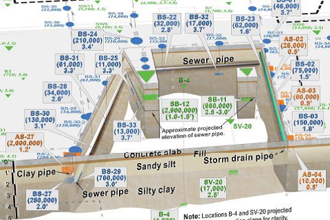 Environmental Litigation and Expert Support-Contaminated Sites